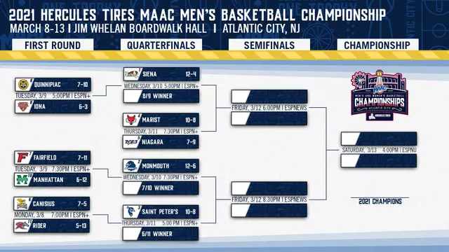 MAAC